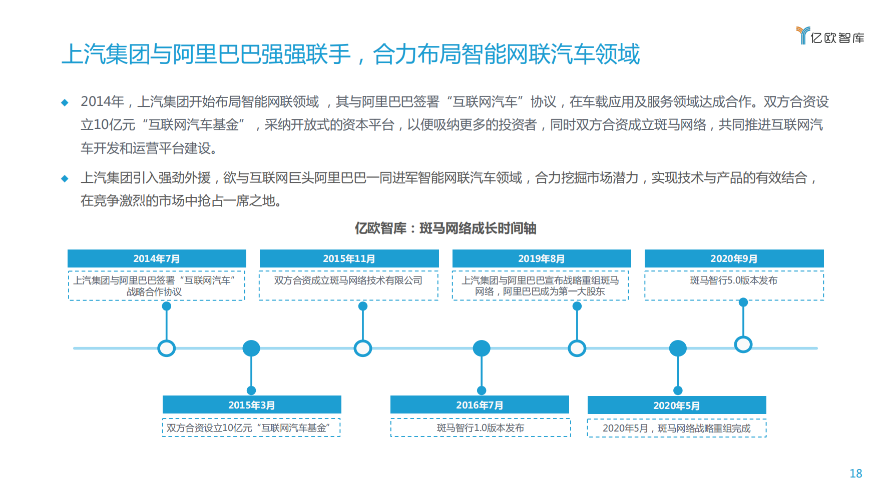 【焉知】2020上汽集团创新转型研究报告_17.png