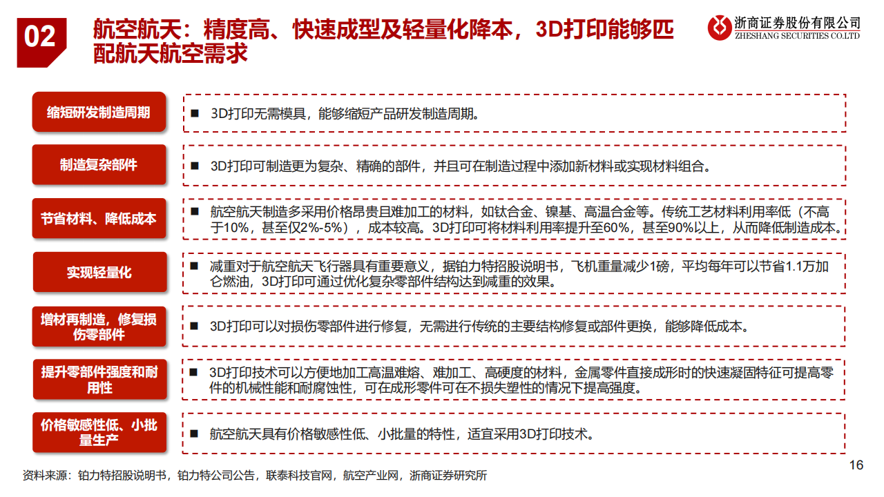 3D打印行业研究报告：消费电子开启大规模应用，成长空间打开_15.png