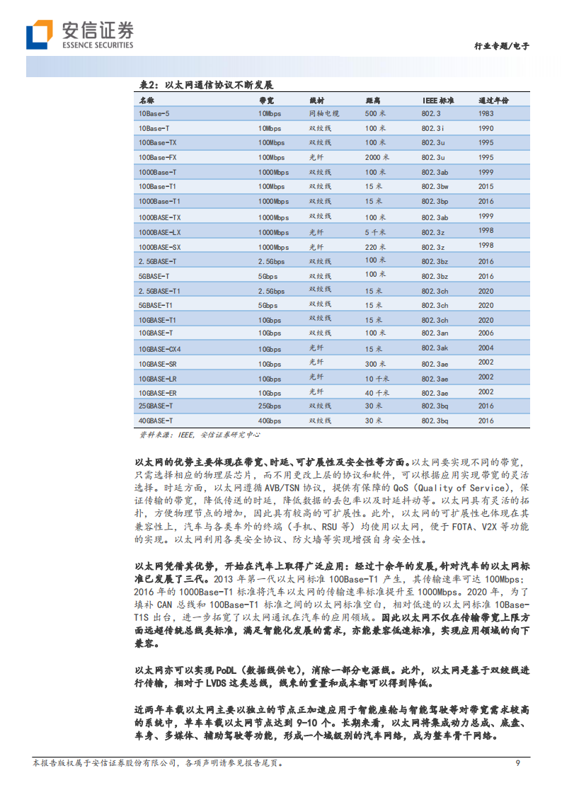 整车互连趋势与元器件投资机遇专题报告_08.png