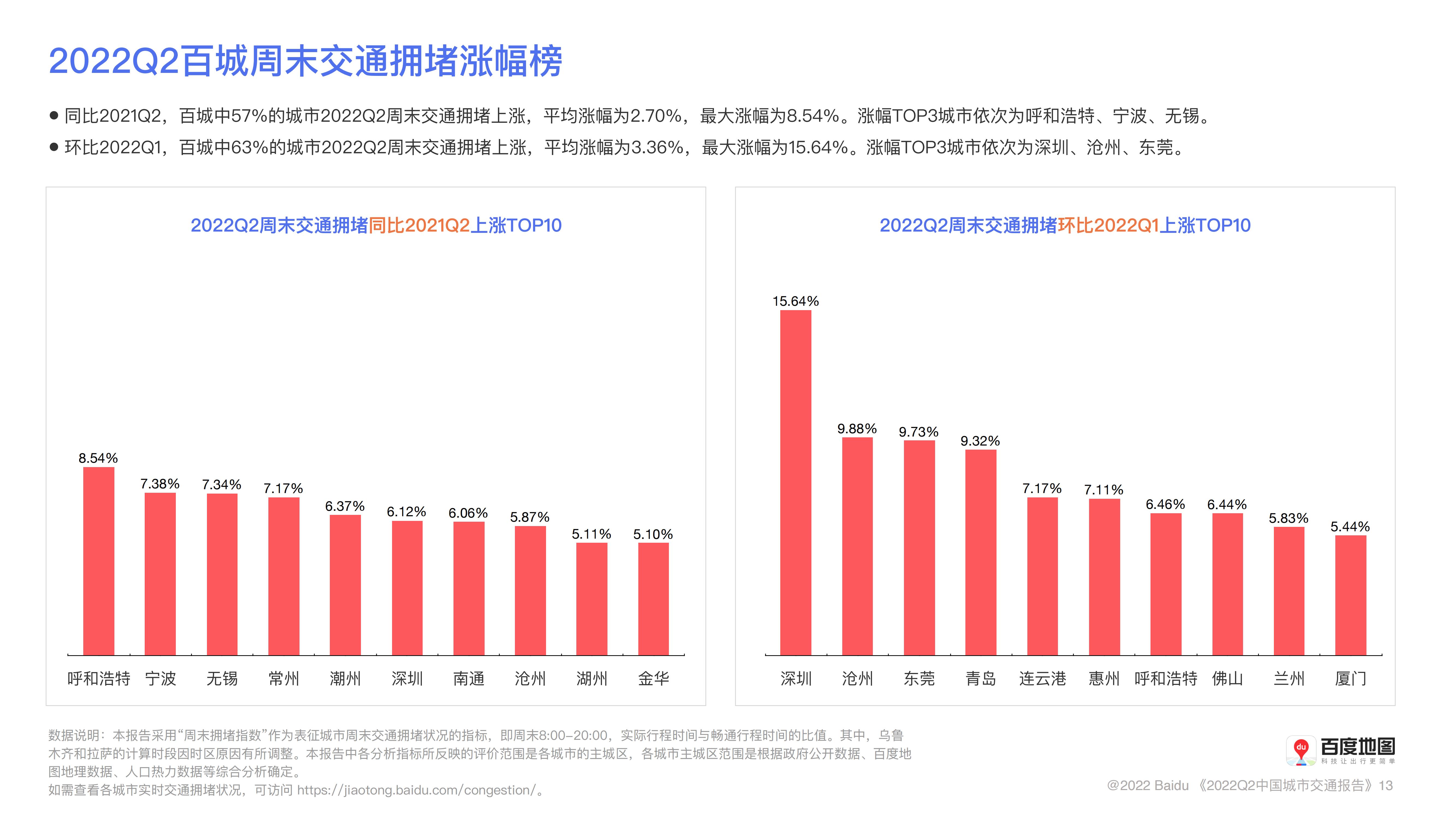 百度地图2022年Q2中国城市交通报告_13.jpg