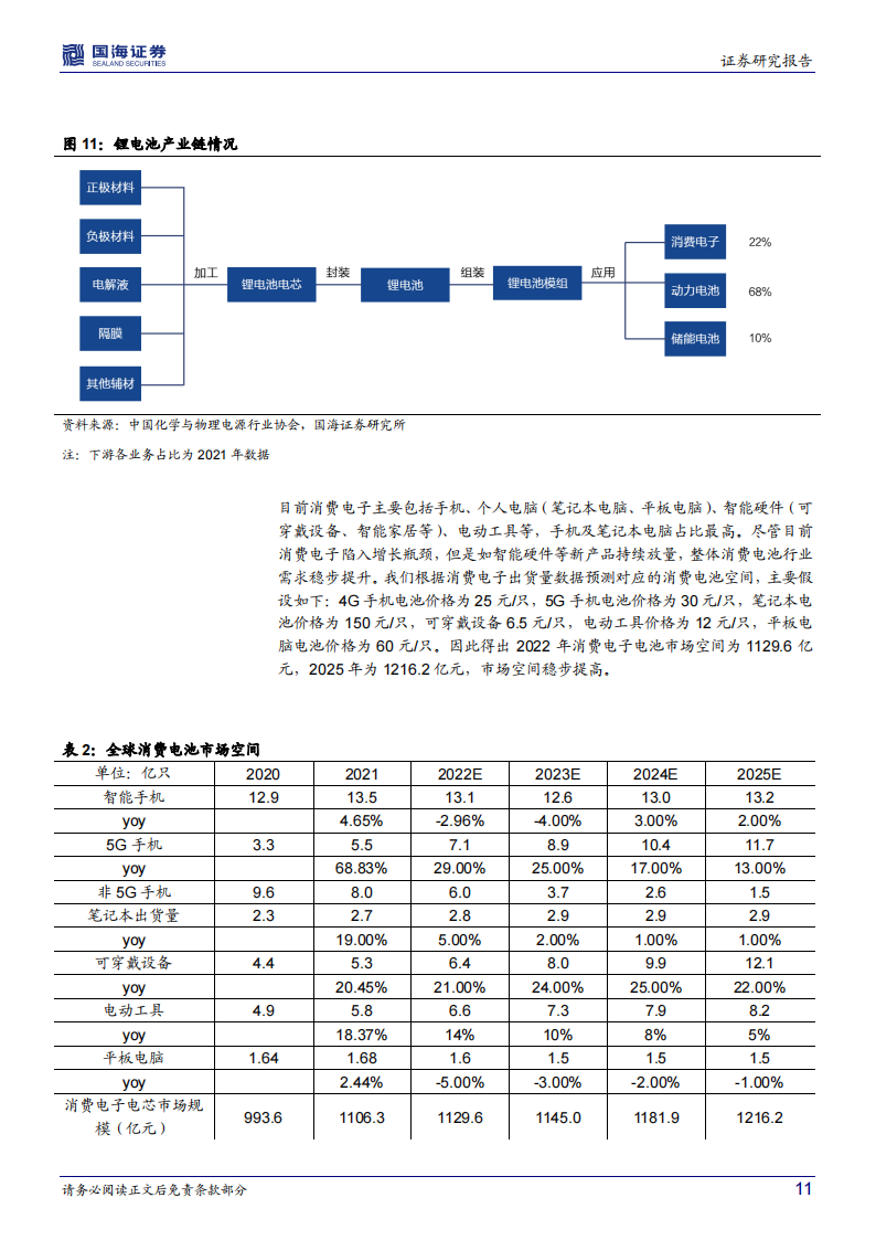 欣旺达（300207）研究报告：消费电池巨头，动力电池快速崛起_10.png