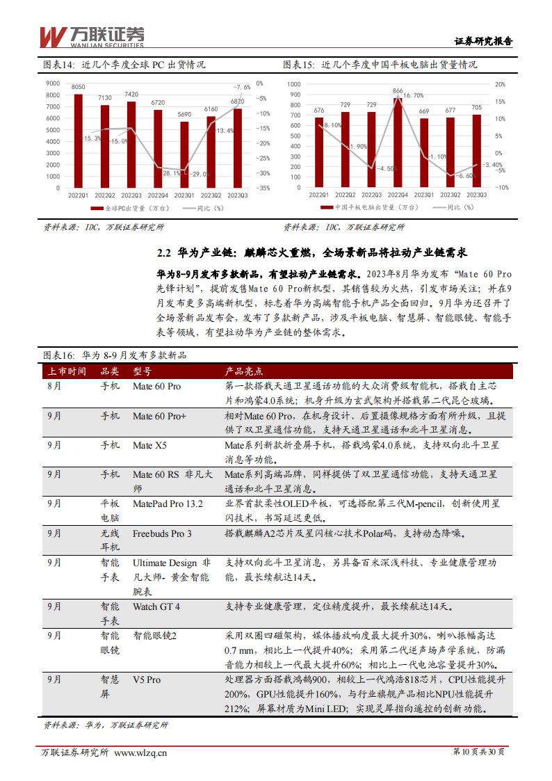 电子行业2024年度投资策略报告：万物复苏生，芯芽正当时_09.png