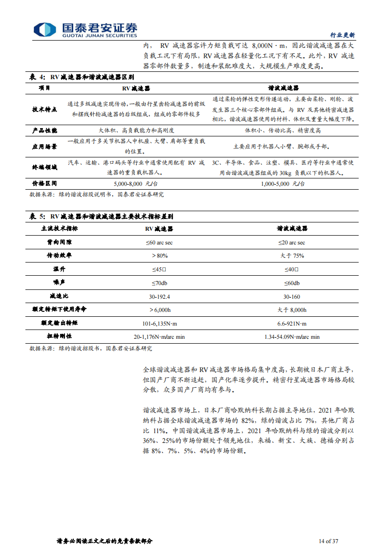 人形机器人行业专题报告：Tesla bot孕育新革命，汽零迎再成长机遇_13.png