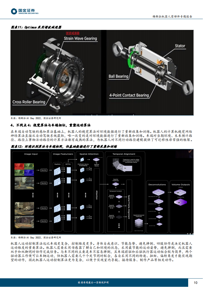 特斯拉机器人零部件专题报告：和而不同，Tesla bot和车供应链异同点分析_09.png
