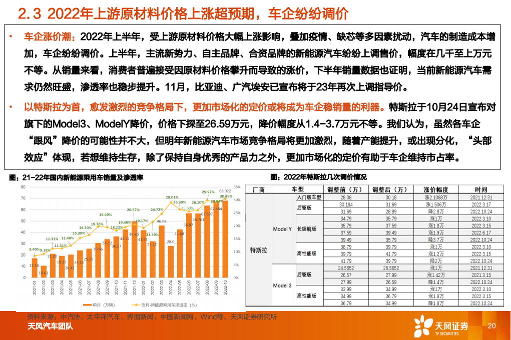 汽车行业2023年度策略：与时偕行，行者常至_19.png