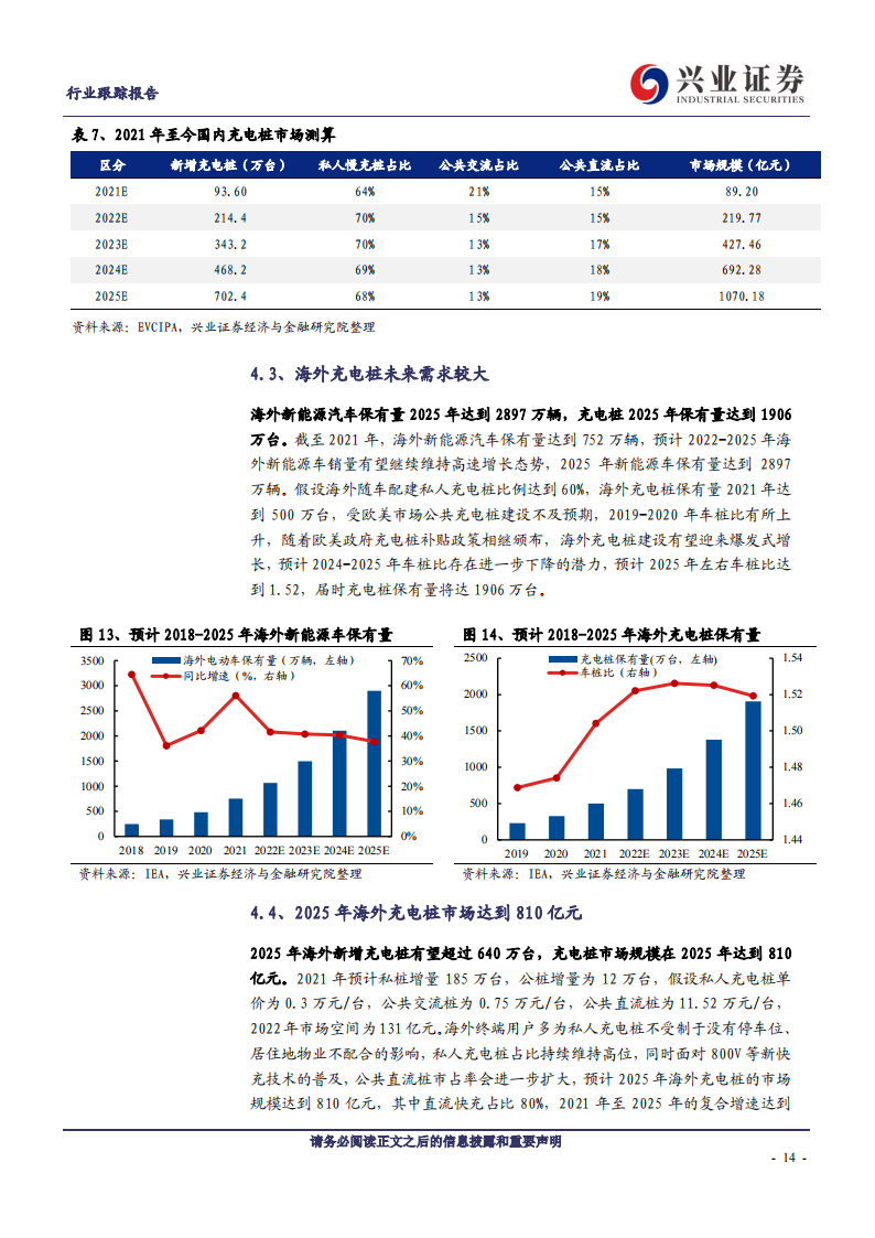 充电桩行业分析：电动车快充加速，充电桩迎来新机遇_13.png