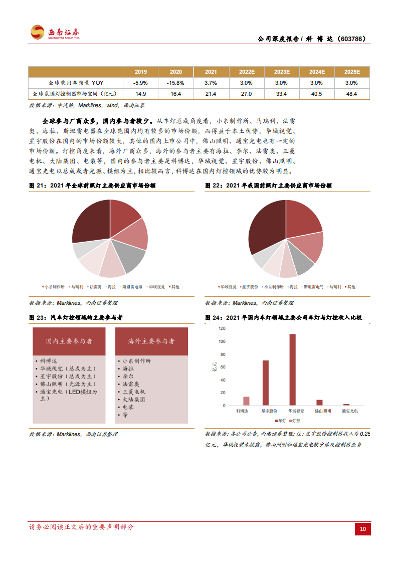 科博达（603786）研究报告：灯控领域领先企业，汽车电子多点开花_15.png