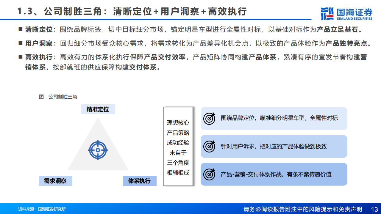 理想汽车研究报告：深耕“车和家”，精准、聚焦、务实、高效_12.png