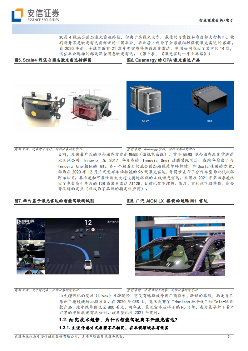 激光雷达行业深度报告：开启百亿级市场蓝海，为自动驾驶“画龙点睛”_08.png