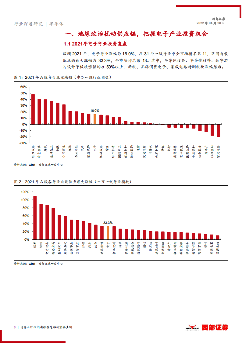 电子行业研究及中期策略：把握汽车电子的黄金10年机遇_07.png