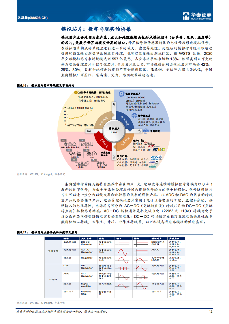 模拟芯片行业-芯朋微（688508）研究报告：国产AC-DC龙头，加码“汽车+工业”_11.png