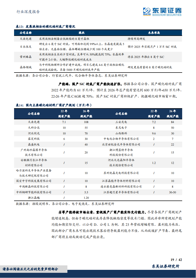 碳化硅行业专题报告：碳化硅车型密集发布，关注国产衬底厂商扩产、器件厂商上车进展_18.png