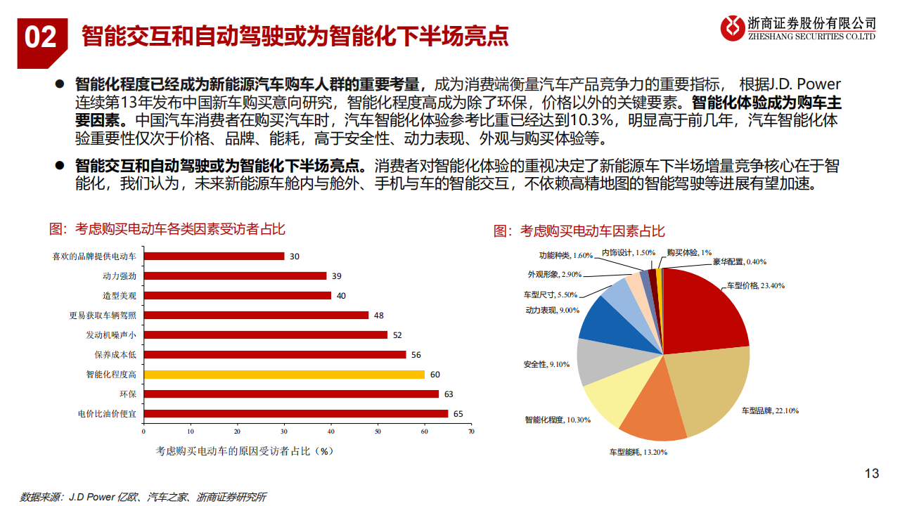 新能源汽车行业专题报告：新能源汽车产业新趋势_12.png