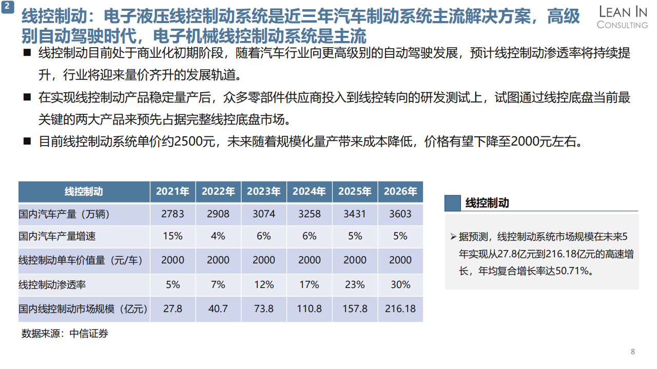 线控底盘市场趋势分析_07.png