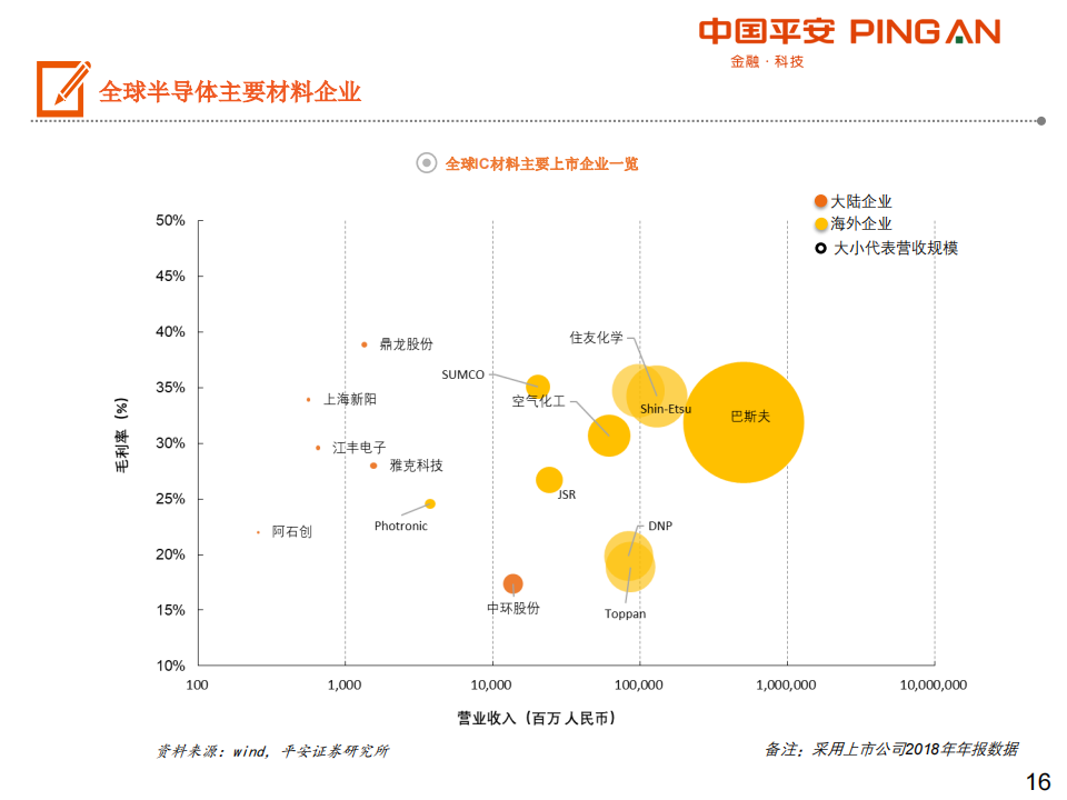 201907-集成电路产业链全景图_15.png