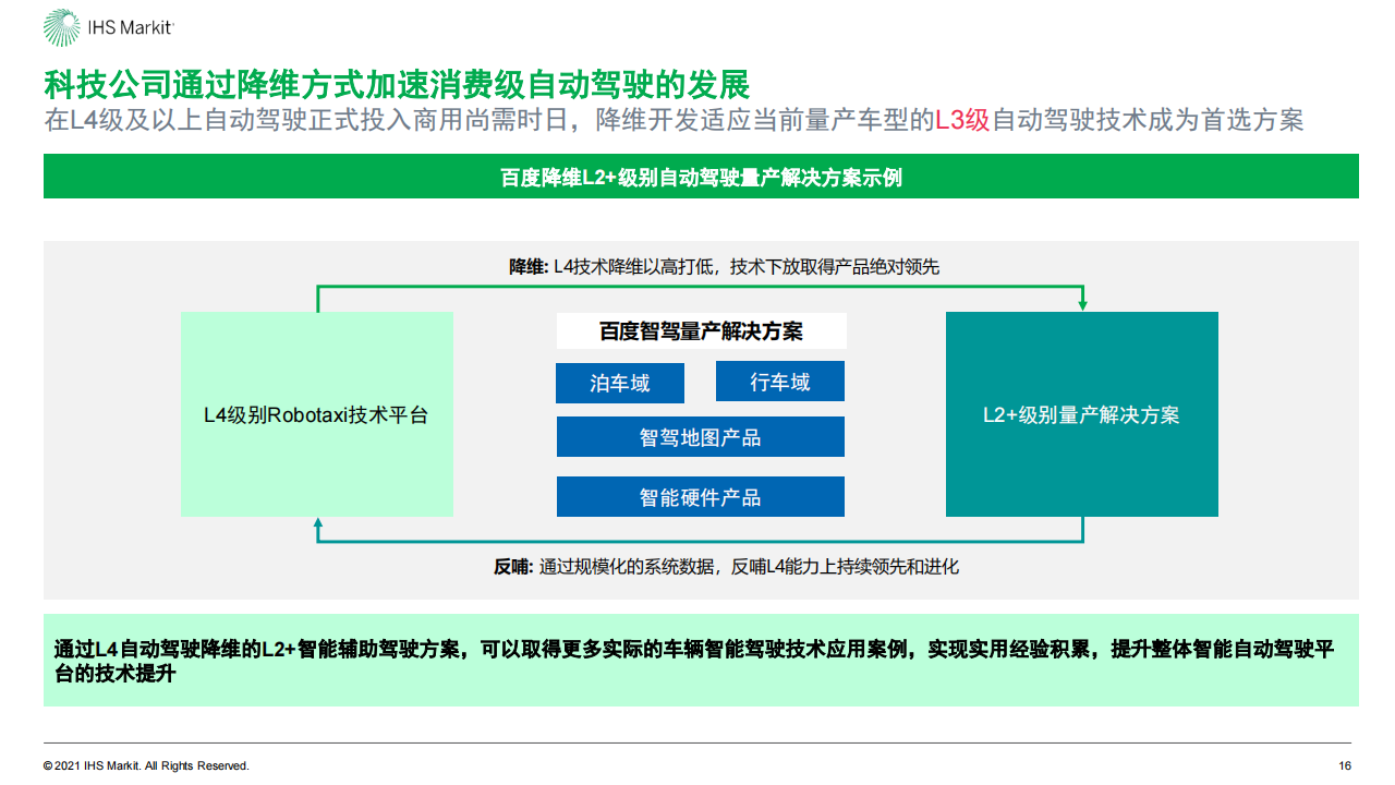 中国自动驾驶和未来出行服务市场展望_15.png