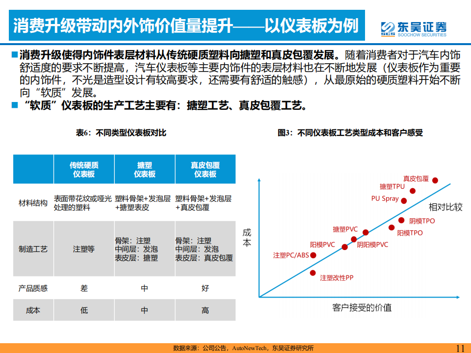 汽车内外饰行业研究报告：诞生优质零部件企业的消费属性赛道_10.png