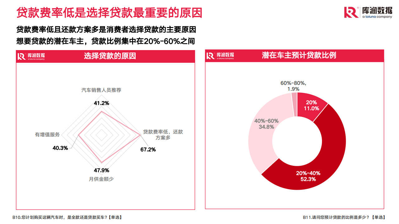 2022年女性新能源汽车行业研究报告：2022年10月_18.png