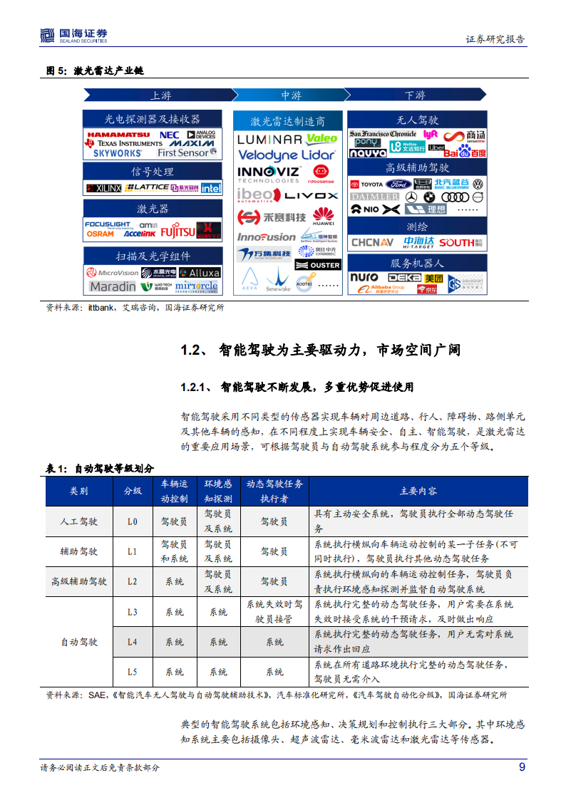 汽车激光雷达行业专题研究：百家争鸣，量产在即_08.png