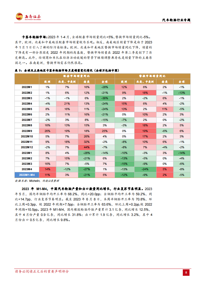 汽车轮胎行业专题：景气回升与全球扩张期，胎企业绩有望高增长_11.png