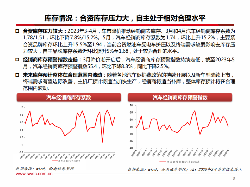 汽车行业2023年中期投资策略：电动智能加速渗透，行业出海乘风破浪_08.png