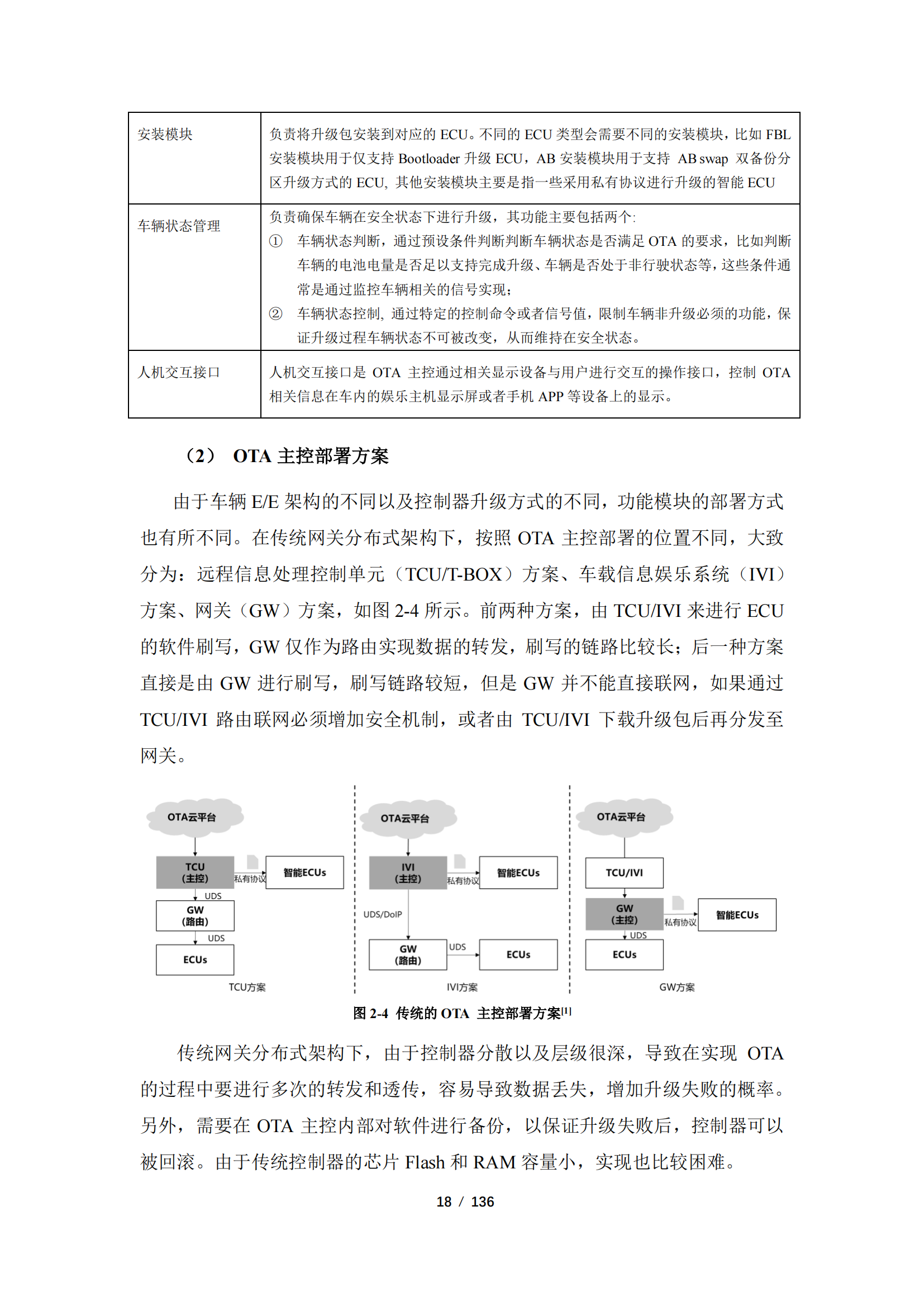 《智能网联汽车远程升级（OTA）发展现状及建议》【发布版】_17.png