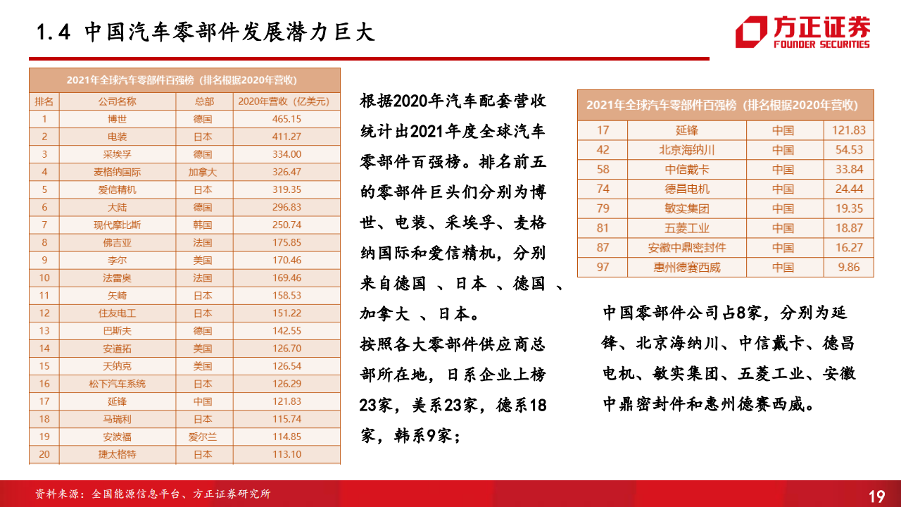 比亚迪动力系统、智能电器、传统部件供应商体系专题研究报告_18.png