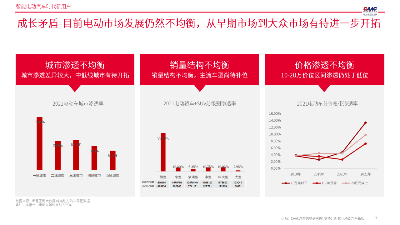 智能电动汽车时代新用户报告-2022-04-用户研究_06.png