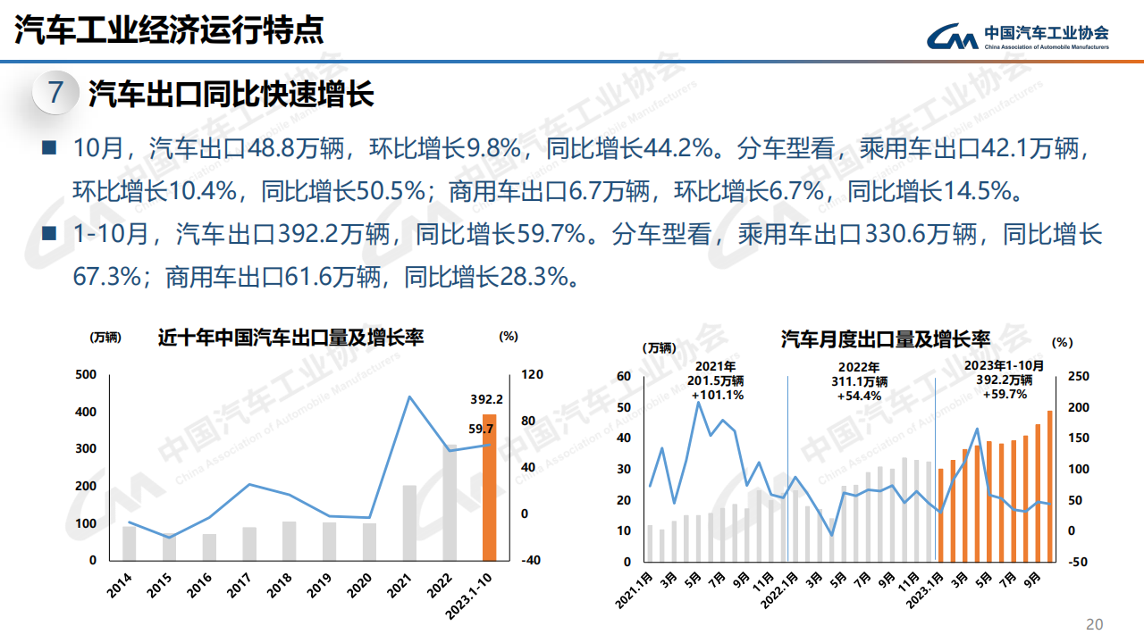 2023年10月中国汽车工业运行情况_19.png