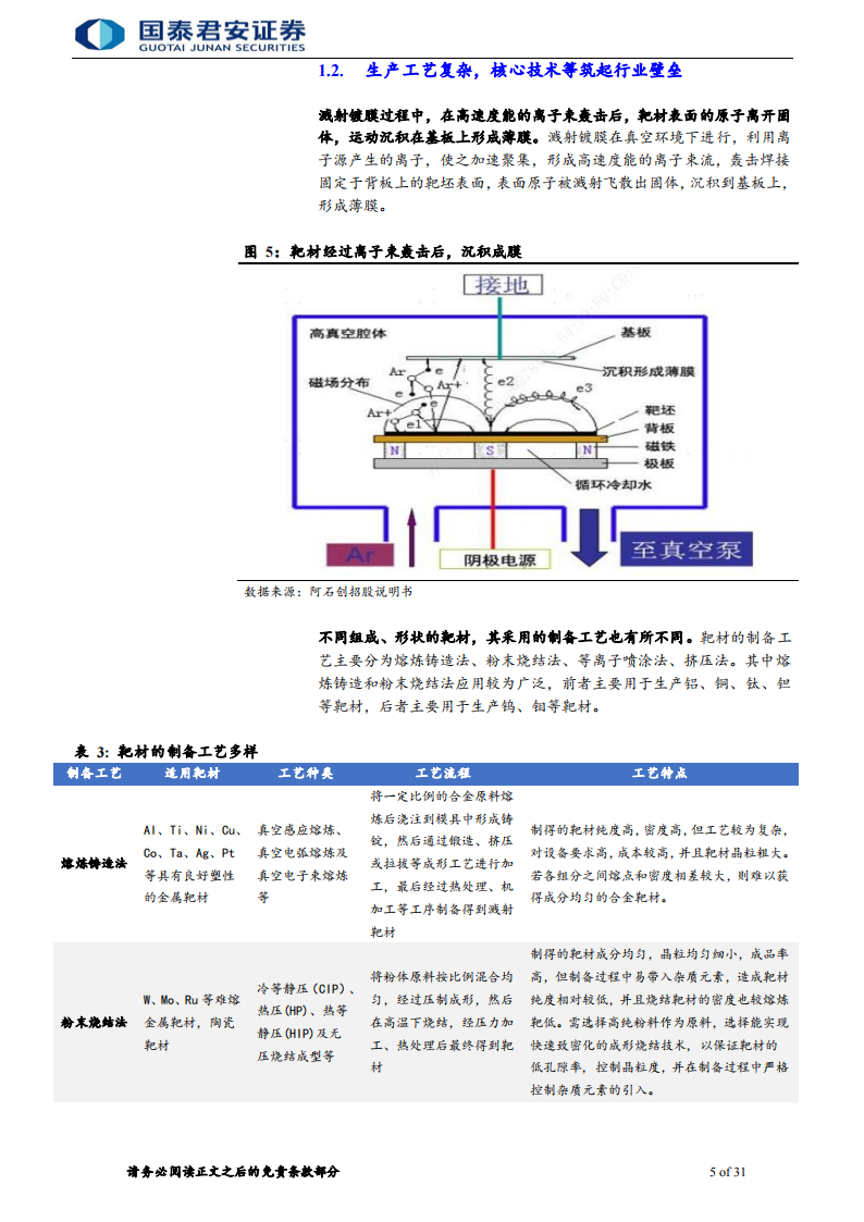 新材料行业专题报告：先进制造突围，靶材蓄势待发_04.png