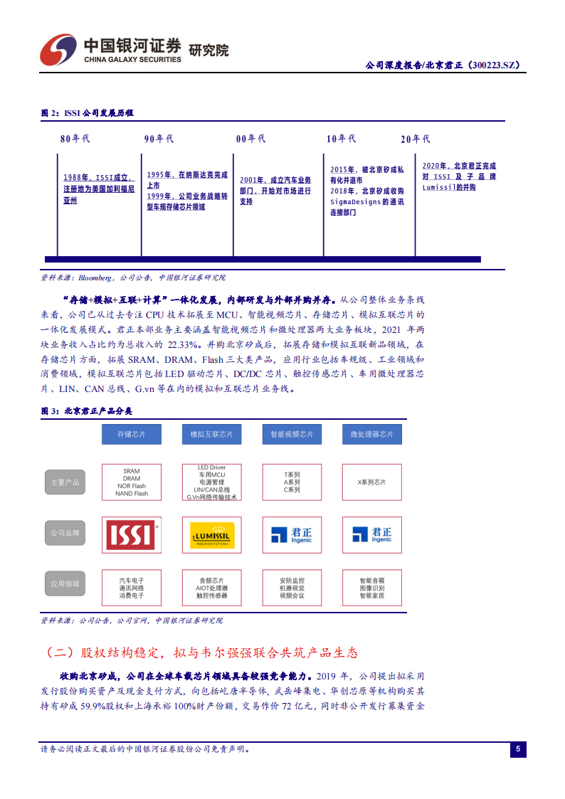 北京君正（300223）研究报告：车载存储产品发力推进，平台型厂商提升整体业务协同_04.png