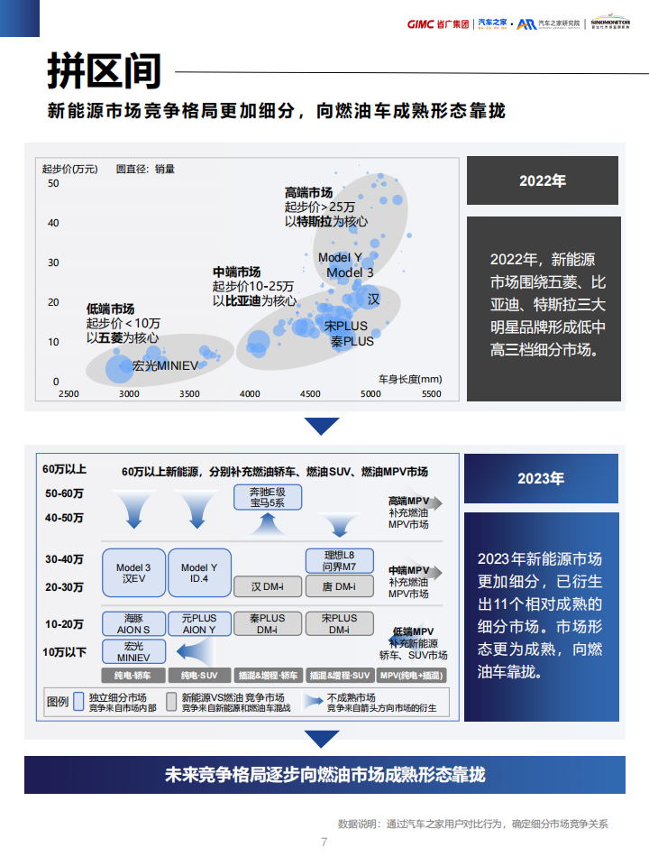 新能源汽车营销流量增长指南：百舸争流，奋楫者先_06.png