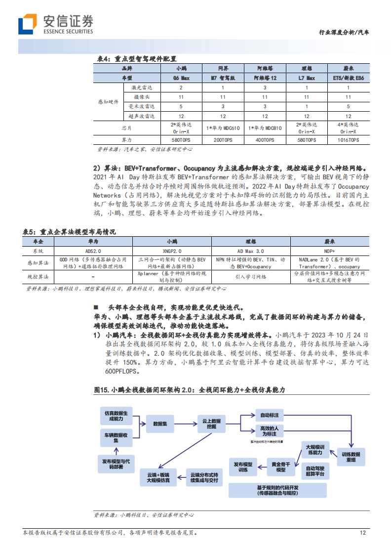 汽车行业2024年整车策略：智能化&全球化加速变革，行业格局向好_11.png