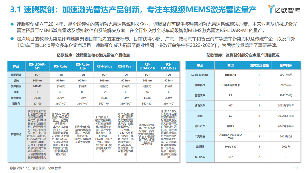 2022中国自动驾驶产业“生态圈”标杆企业案例分析报告_18.png