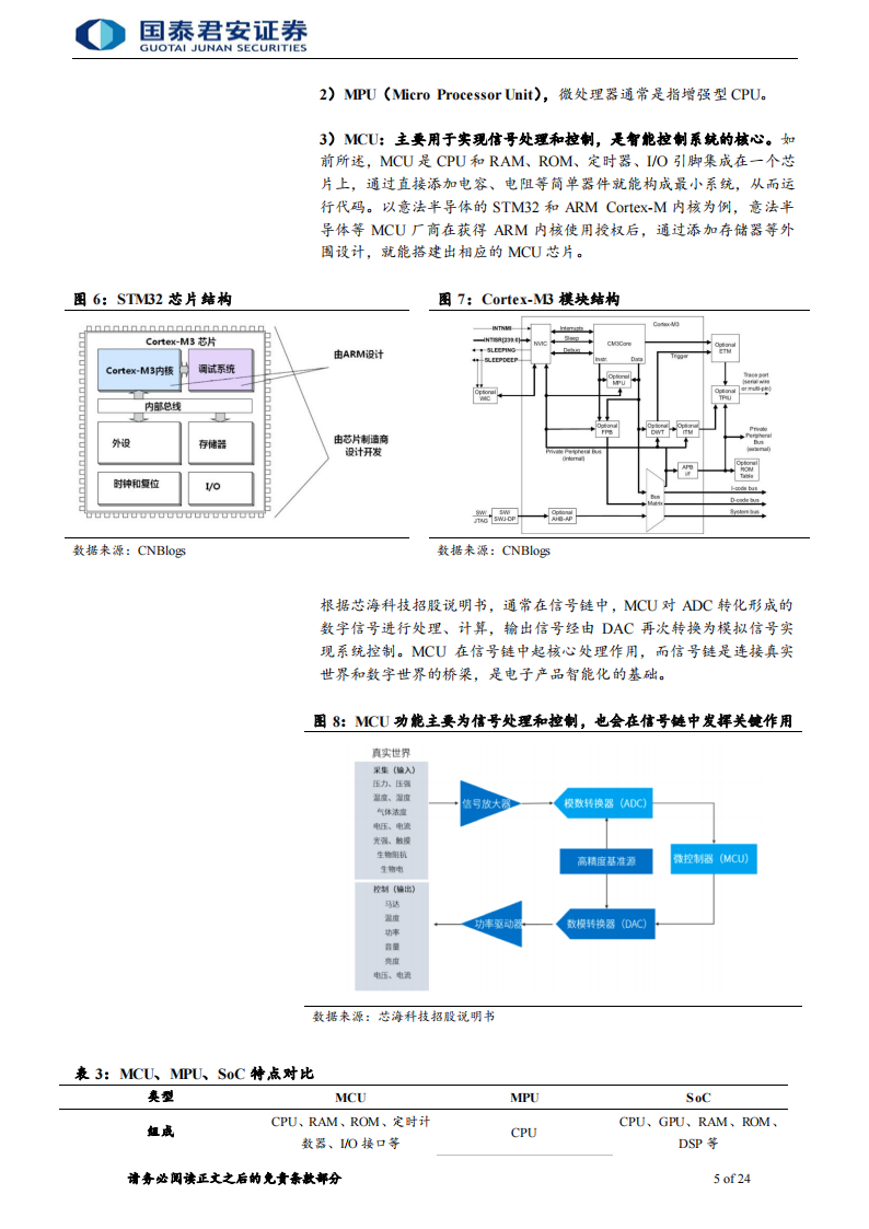 半导体MCU行业专题报告：国产化浪潮持续，国内MCU厂商快速发展_04.png