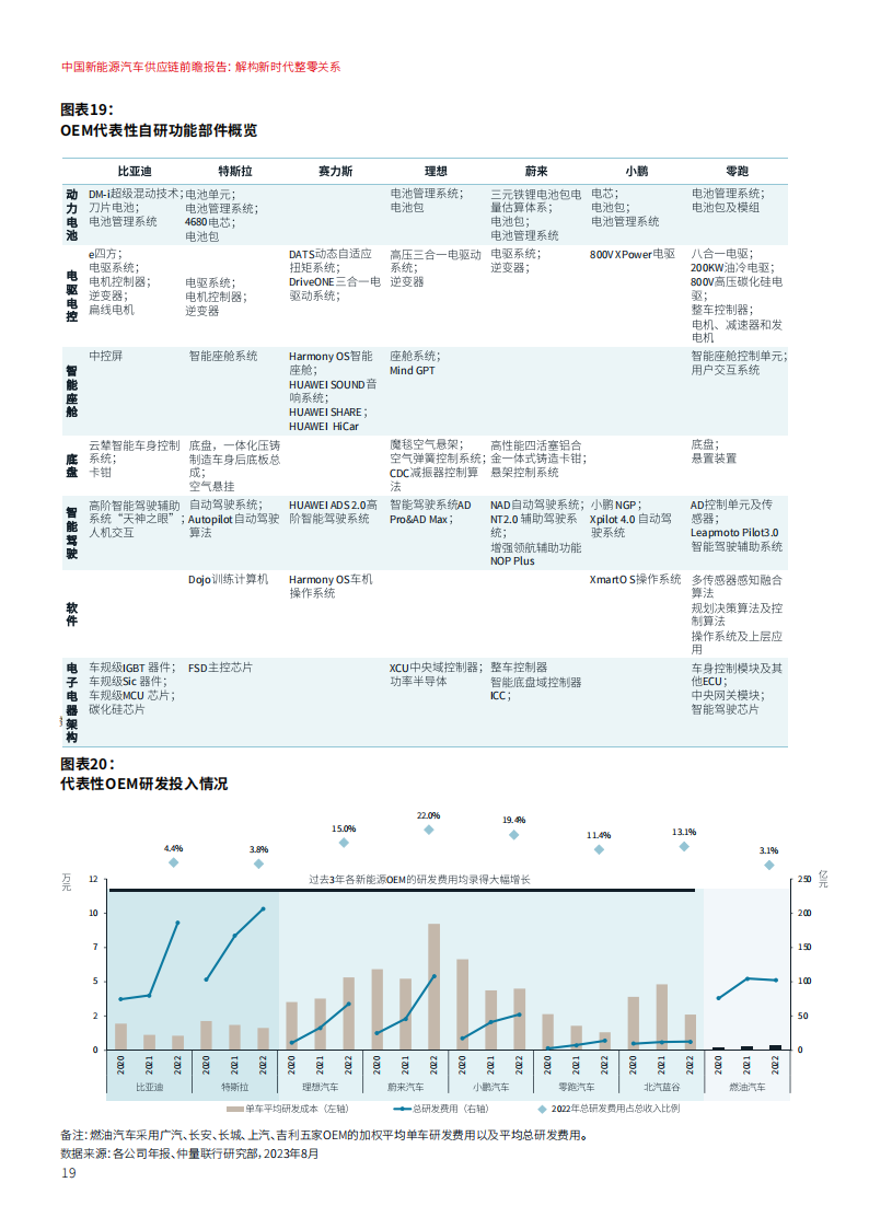 中国新能源汽车行业供应链前瞻报告： 解构新时代整零关系_18.png