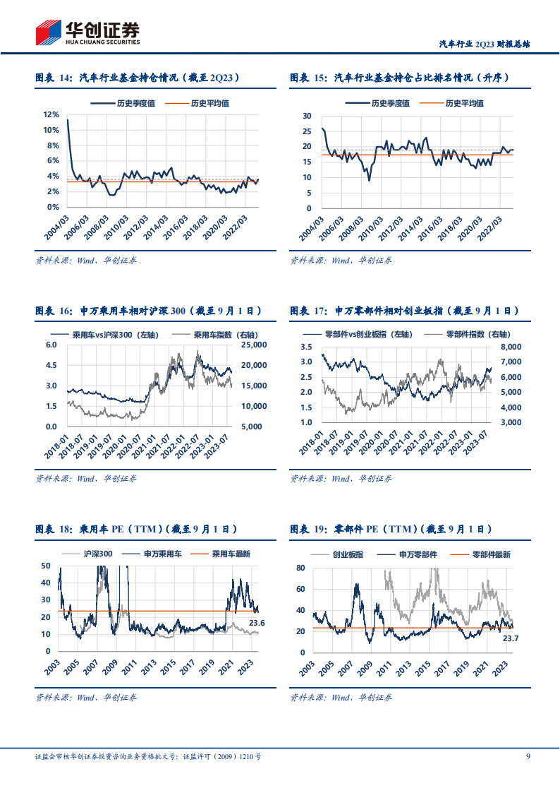 汽车行业2Q23财报总结：成长、规模、原材料对冲价格战影响_08.png