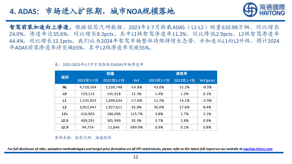 2024年汽车及零部件行业展望_11.png