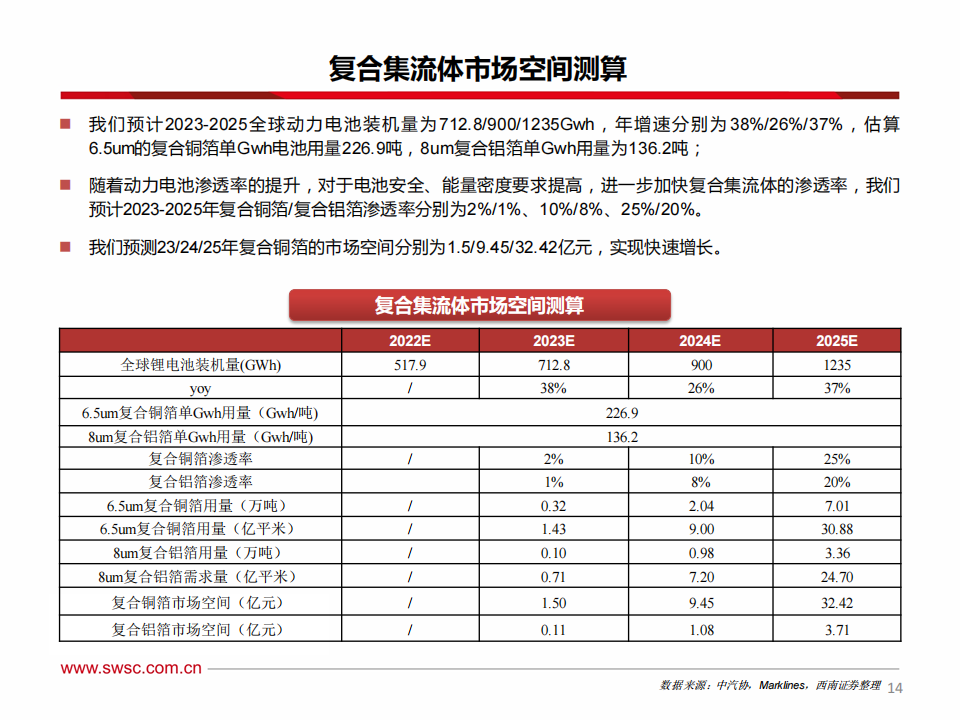 新能源汽车行业-复合集流体专题报告：新技术迎来突破，产业化黎明将至_14.png