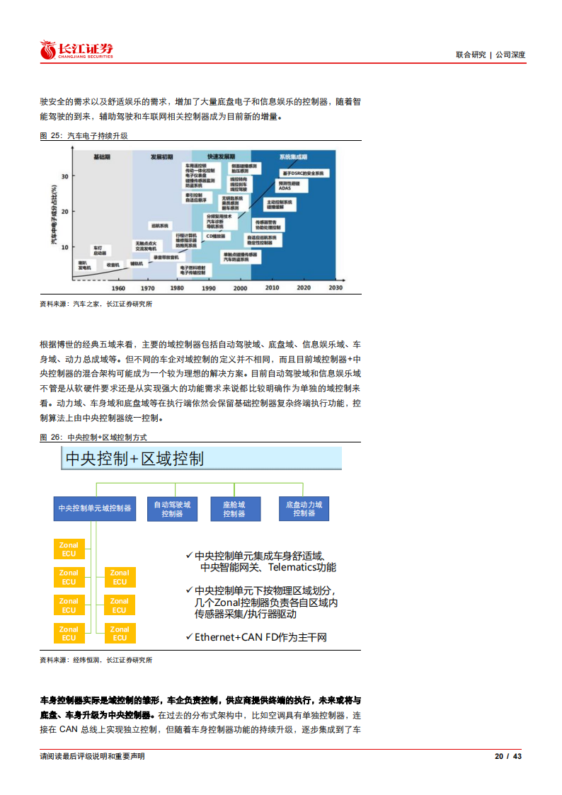 经纬恒润：百舸争流，云程发轫（ADAS基础不错）_19.png