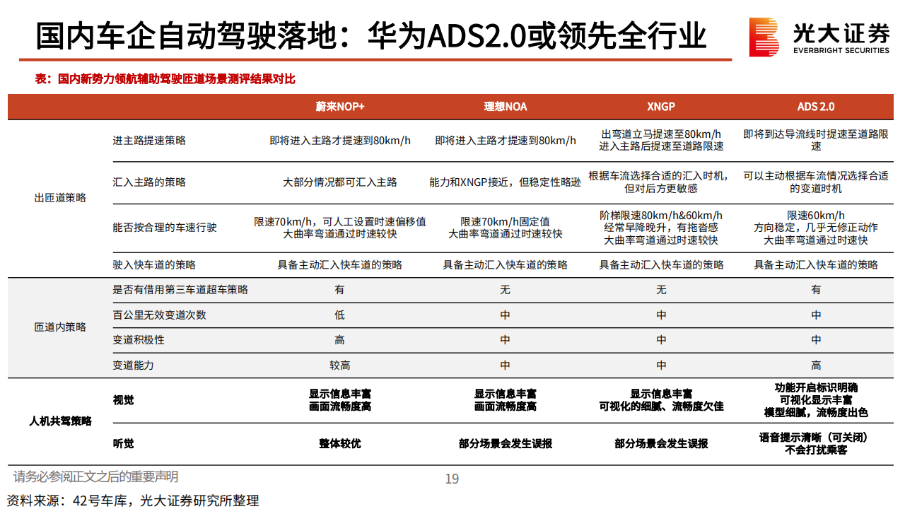 AI大模型应用于汽车智能驾驶梳理专题分析：吐故纳新，如日方升_19.png