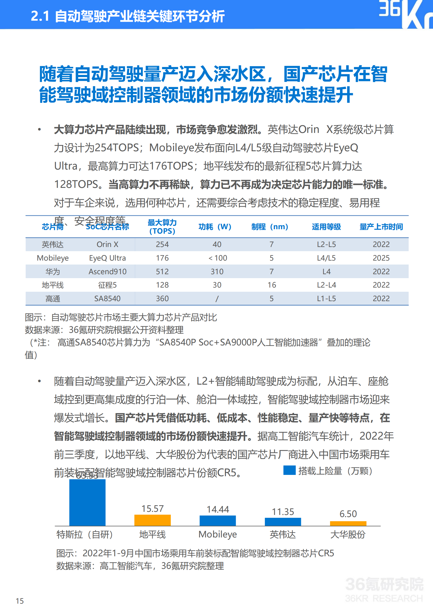 36Kr-2023年中国自动驾驶行业研究报告_15.png