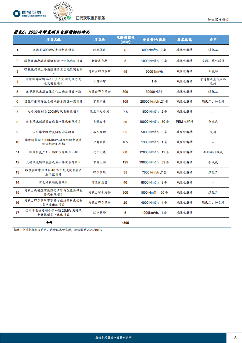 氢能源行业专题报告：潜在亿吨放量空间，绿氢消纳及驱动力探讨_07.png