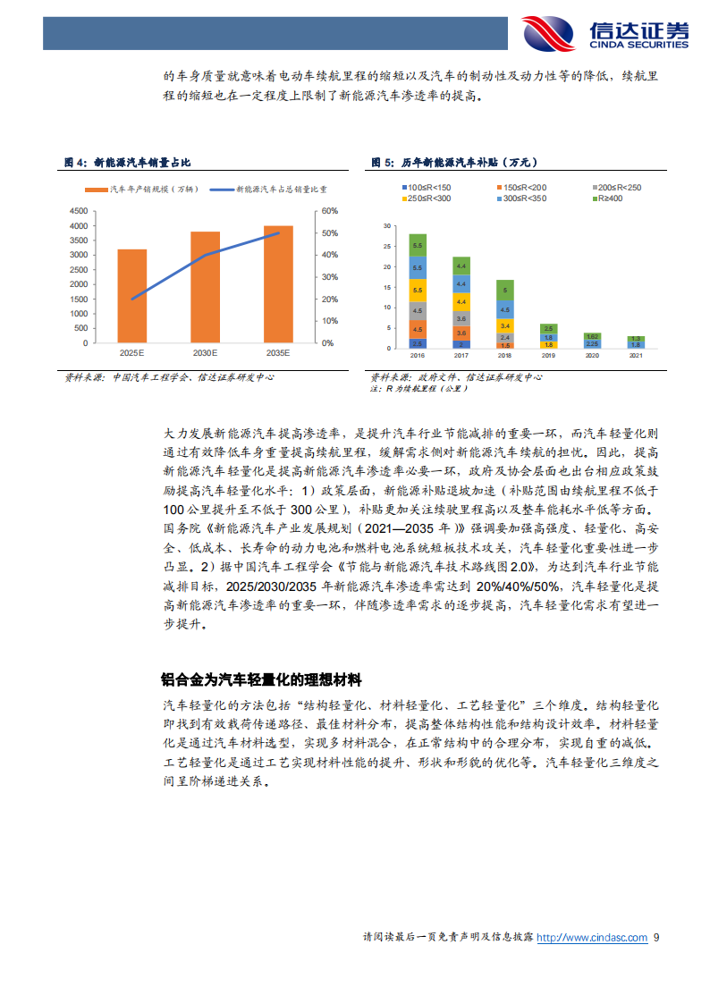 铝合金行业专题报告：一体压铸，一触即发_08.png