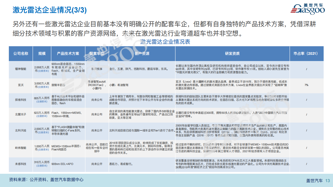 激光雷达报告20220812_12.png