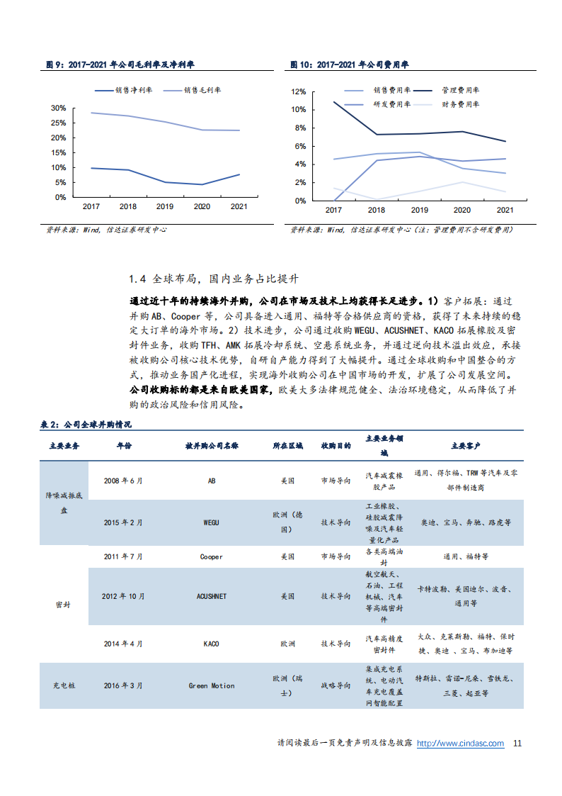 中鼎股份（000887）研究报告：空气悬架+热管理+轻量化齐发力，线控底盘龙头开启第二成长曲线_10.png