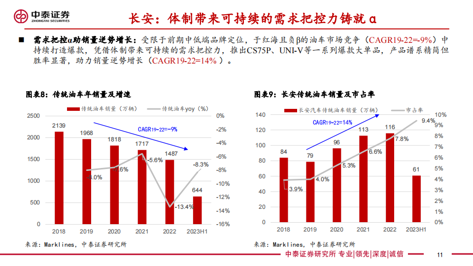 汽车行业专题报告：整车投研框架，方法论，总量，格局，估值探讨_10.png