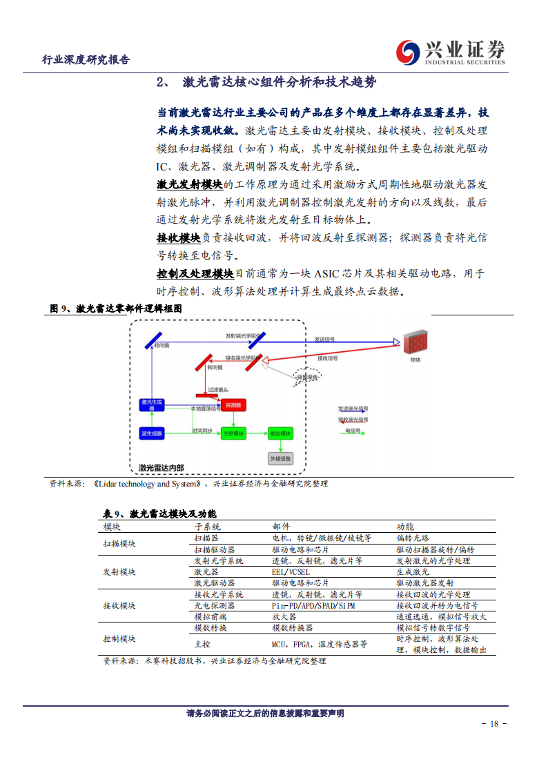 激光雷达行业深度报告：技术路线逐渐清晰、国产激光雷达占得先机_17.png