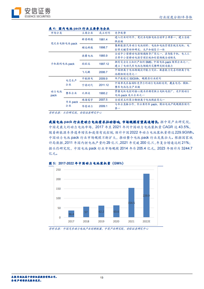 半导体行业深度报告：电池管理（BMS、BMIC）芯片国产替代进程加速_12.png