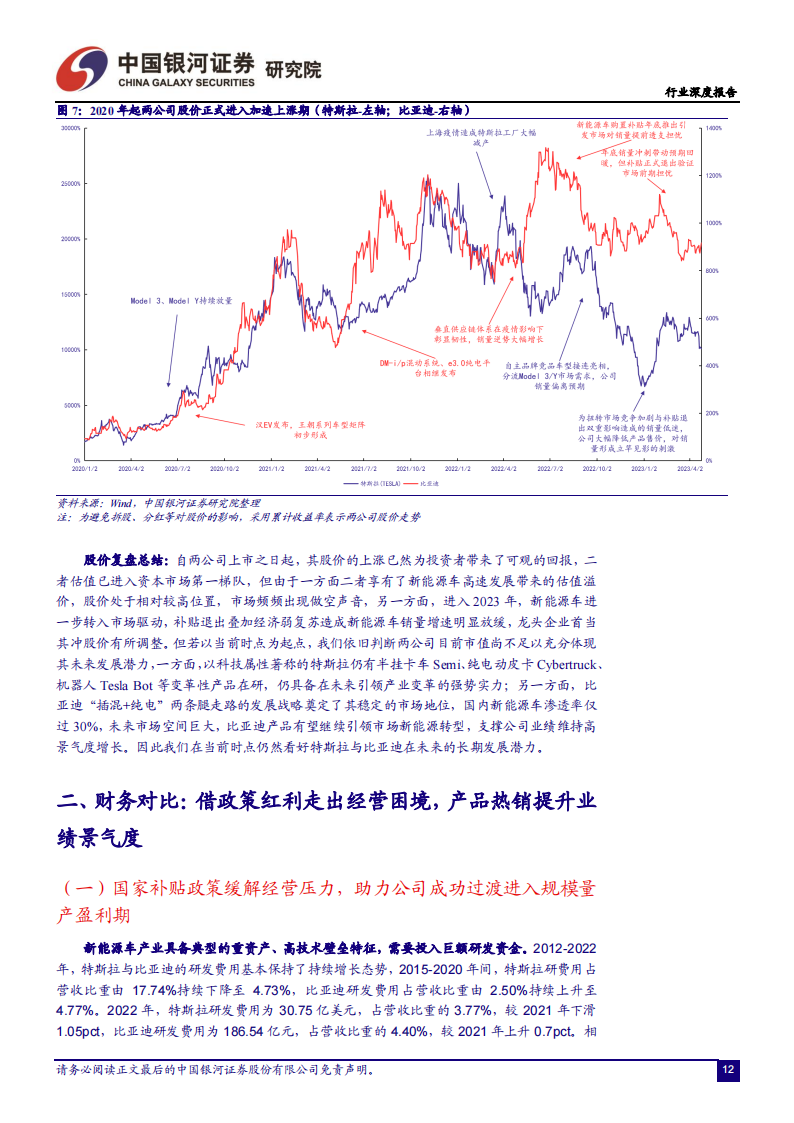 中美新能源汽车工业对比分析：特斯拉VS比亚迪，引领中国汽车强国之路_11.png